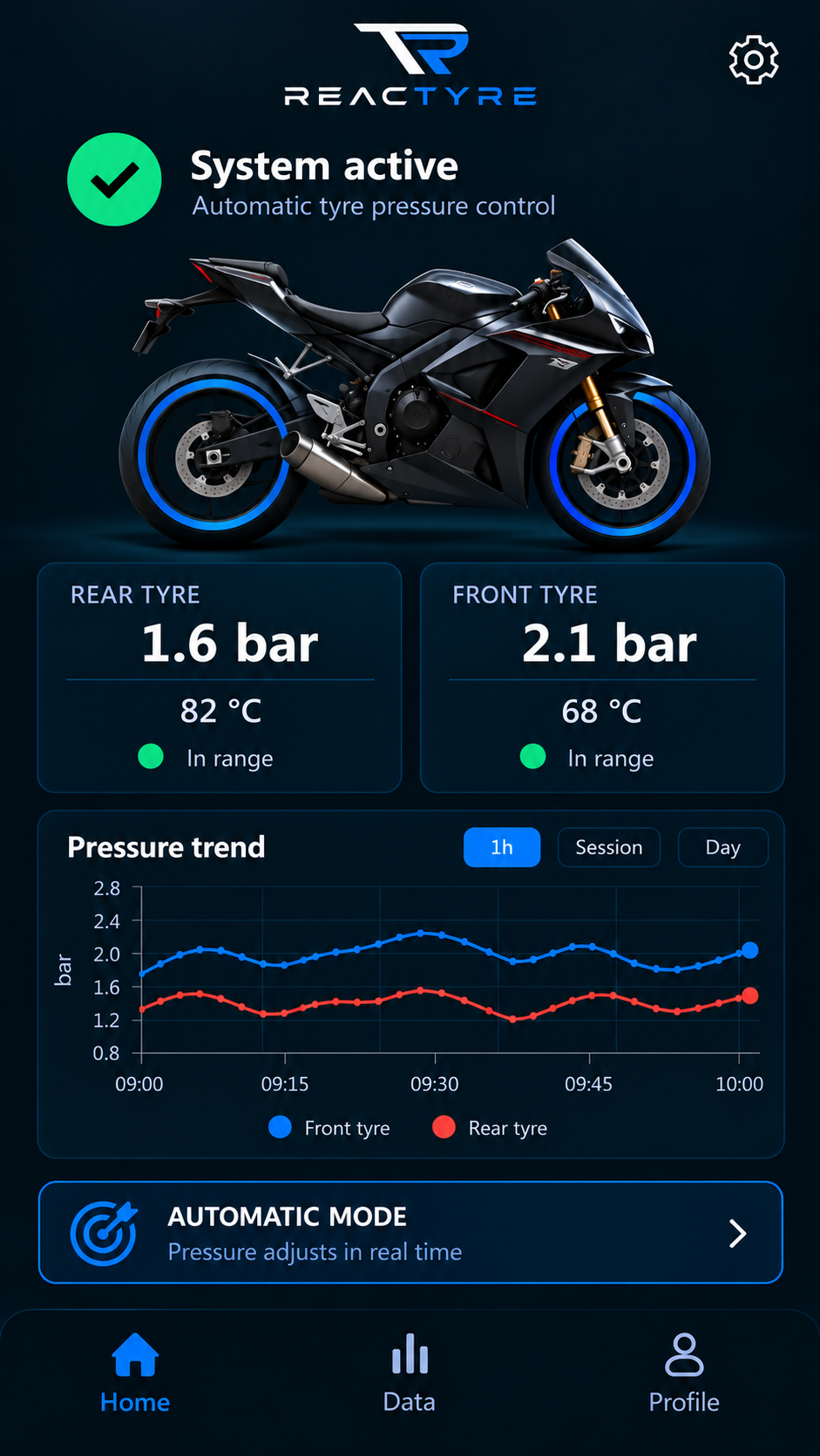 Reactyre App Screenshot